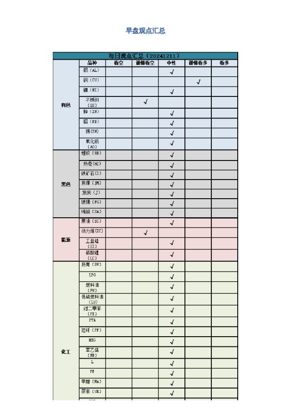 早盘 | 早盘提示