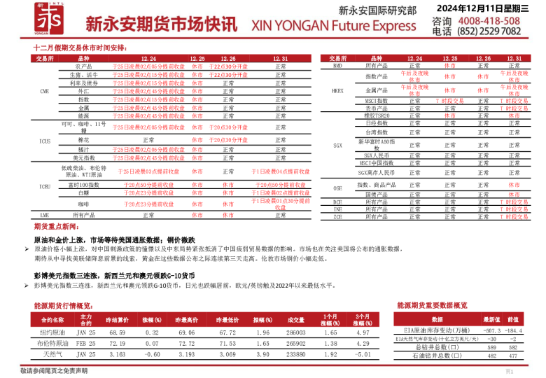 新永安期货市场快讯