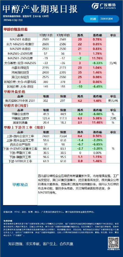 《能源化工》日报