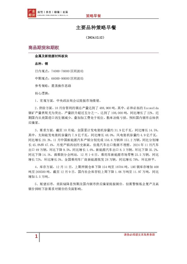 主要品种策略早餐