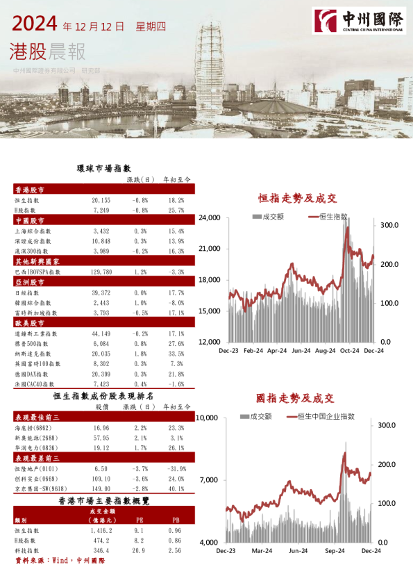 港股晨报