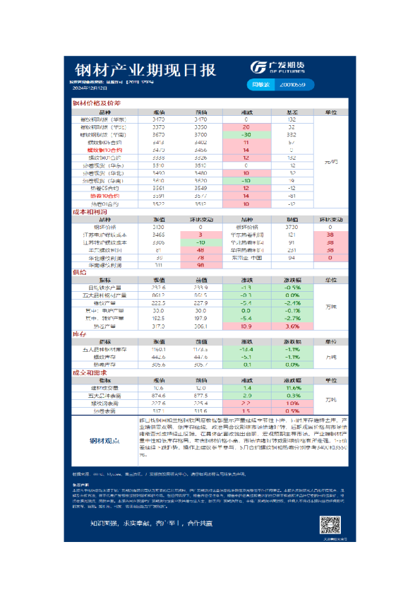 黑色日报20241212