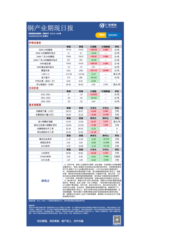 有色日报20241212