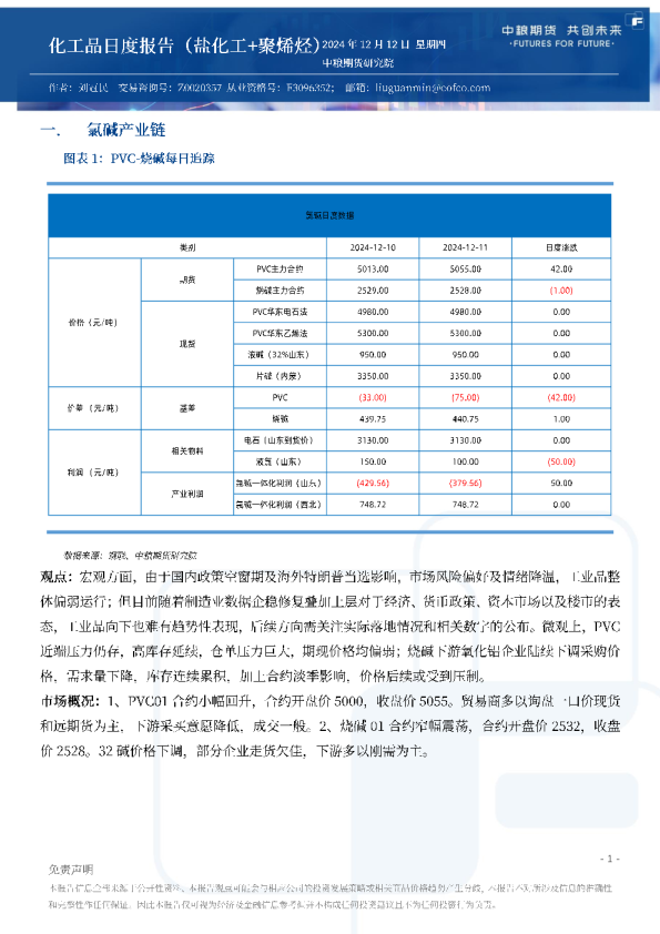 化工品日度报告（盐化工+聚烯烃）