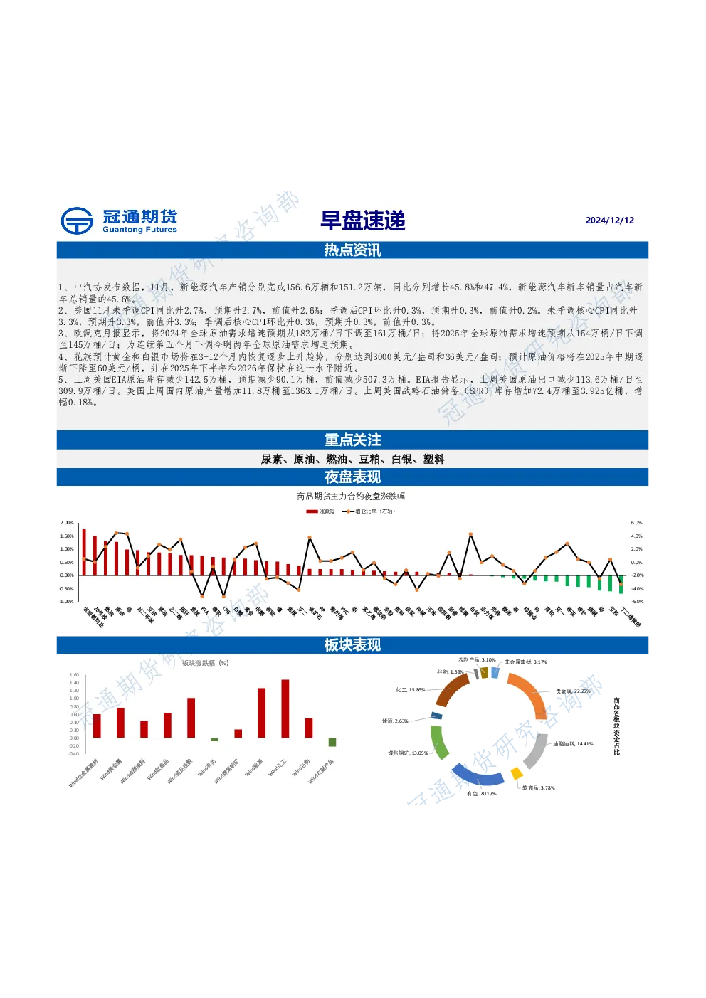 早盘速递