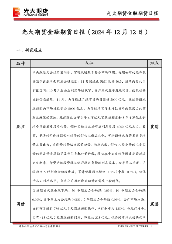 金融期货日报