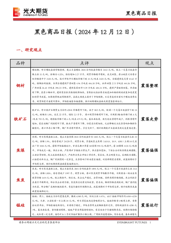 黑色商品日报