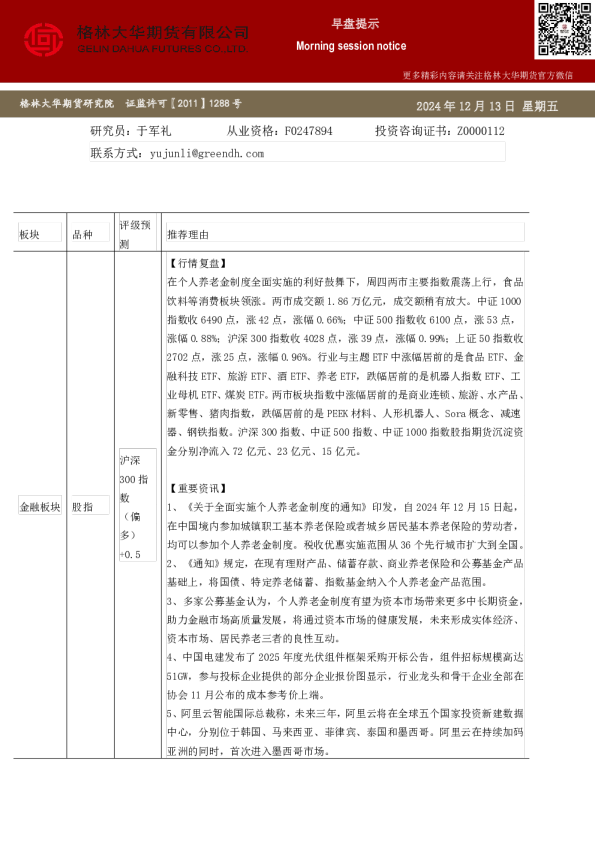 格林大华期市早班车--股指（20241213）