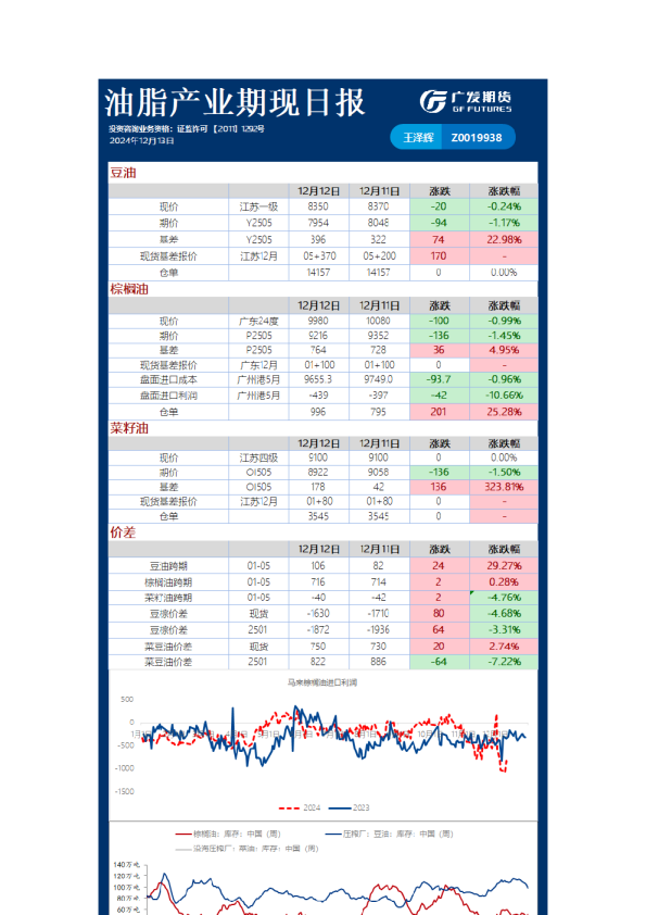 《农产品》日报