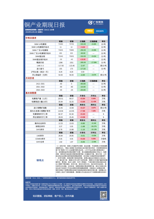 《有色》日报