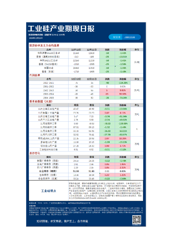 《特殊商品》日报