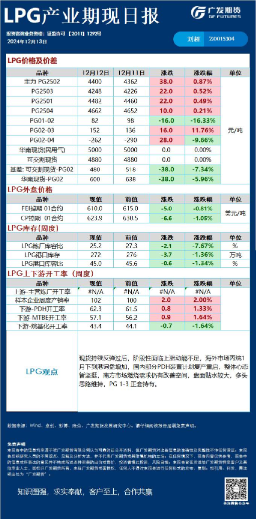 《能源化工》日报
