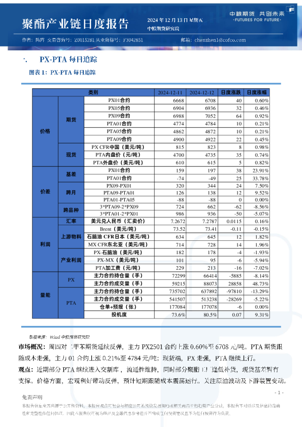 聚酯产业链日报