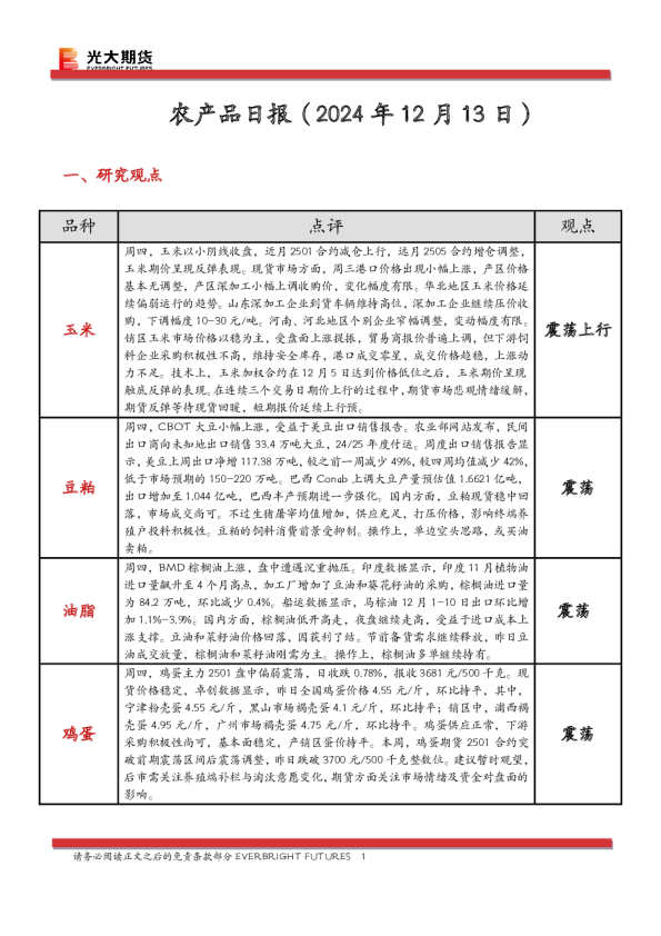 农产品日报