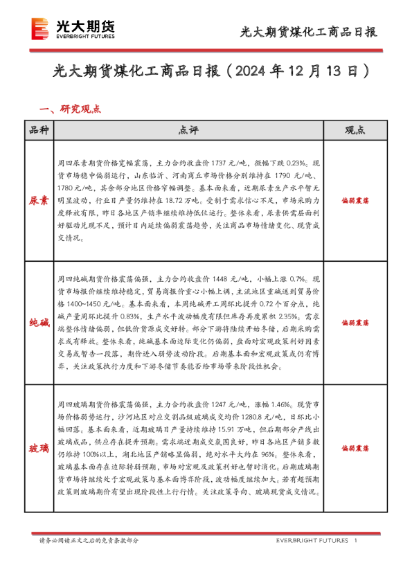 煤化工商品日报