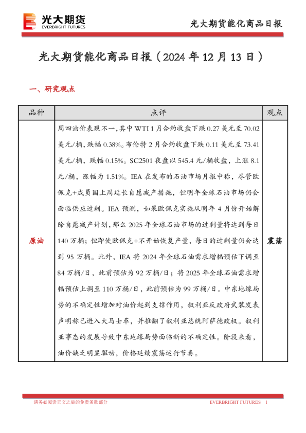 能化商品日报