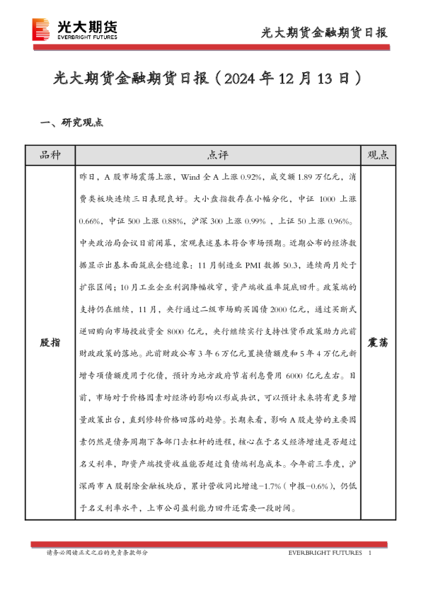 金融期货日报