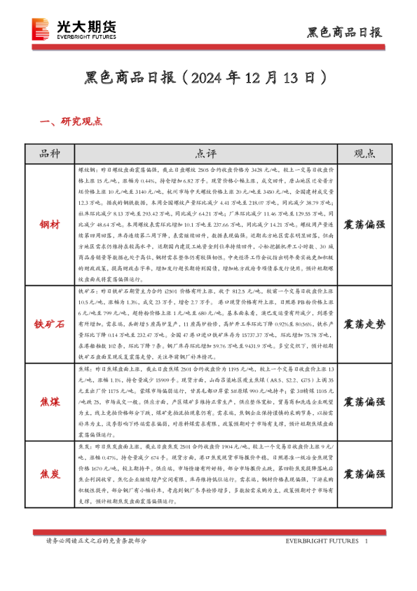 黑色商品日报