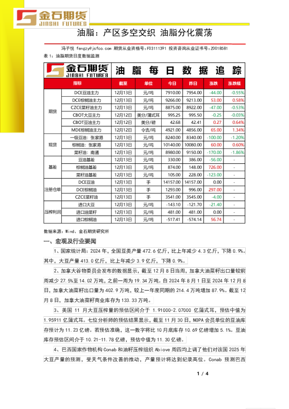 油脂：产区多空交织 油脂分化震荡