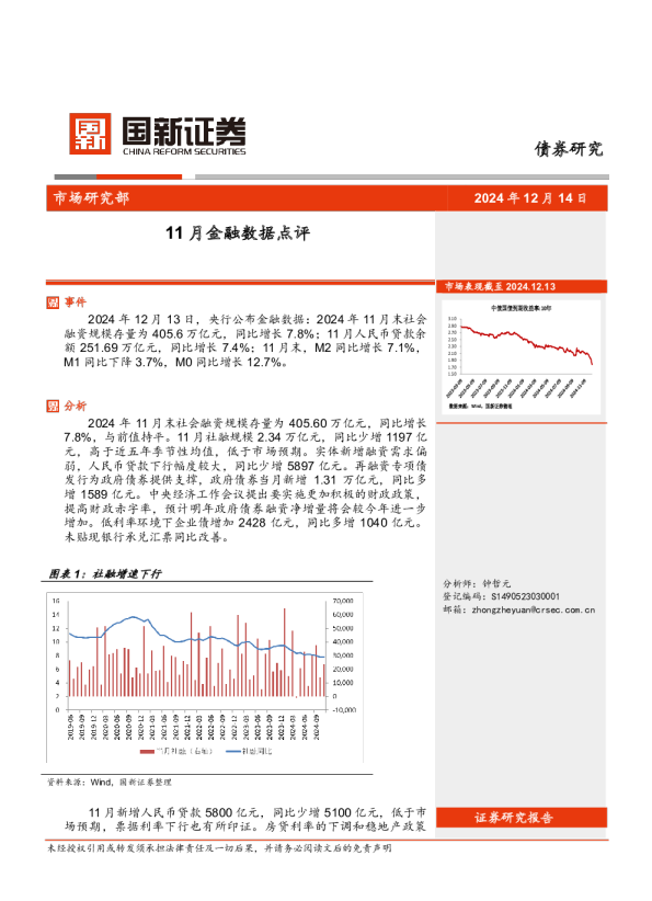 11月金融数据点评