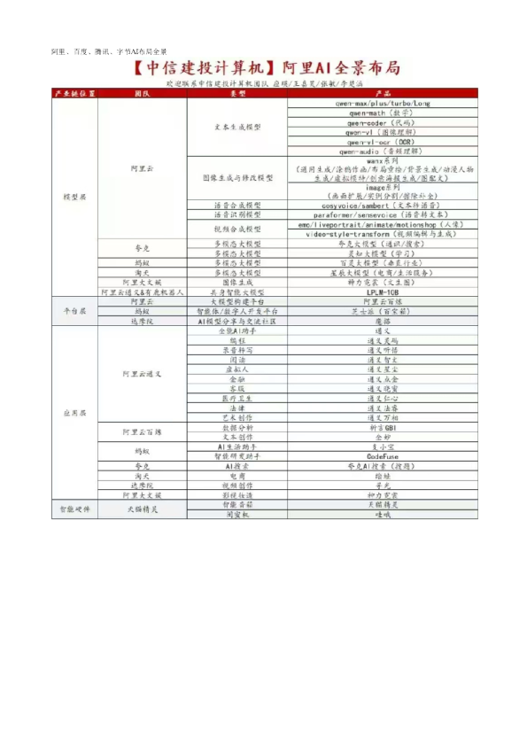 阿里百度腾讯字节AI布局全景