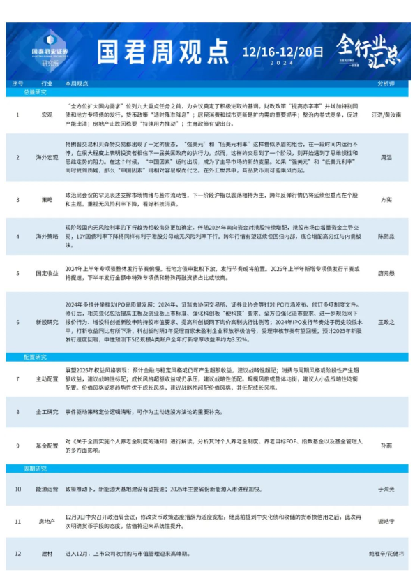 国君研究|全行业周观点1216-1220
