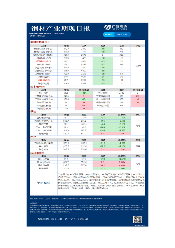 黑色日报20241216