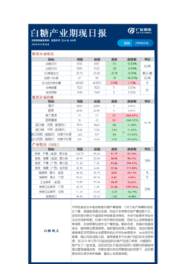 农产品日报20241216
