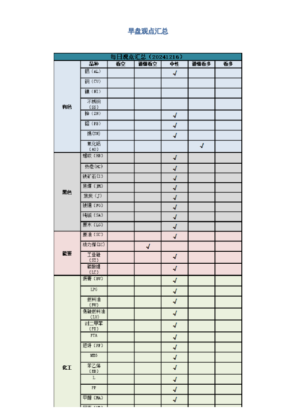 早盘 | 早盘提示