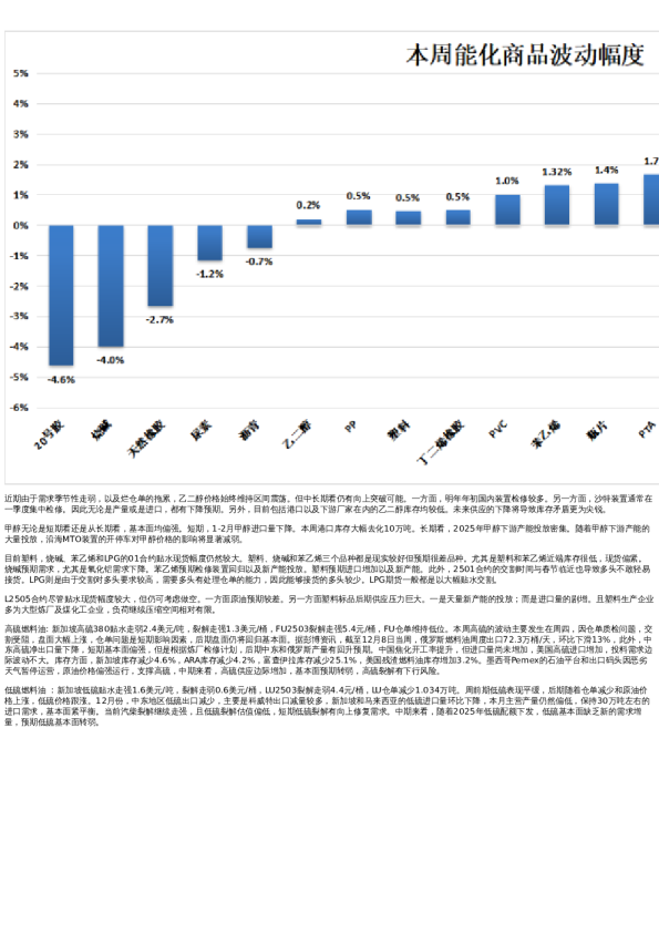 专题 | 新湖期货“能化汇”