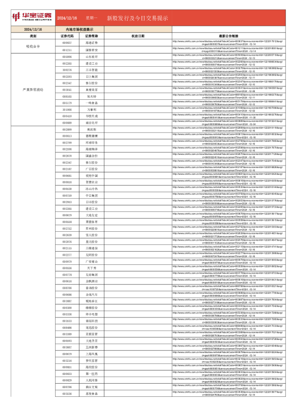 新股发行及今日交易提示