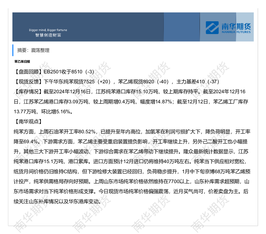苯乙烯日报（1216）
