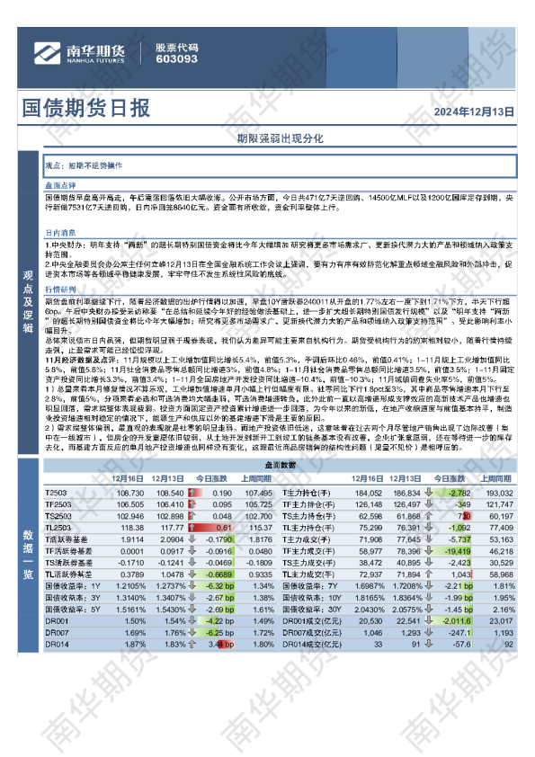 国债：期限强弱出现分化