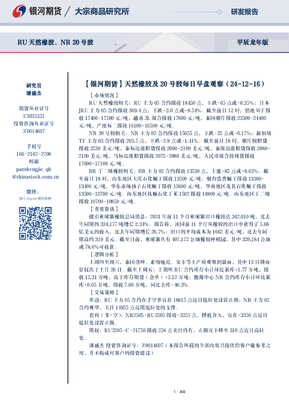 天然橡胶及20号胶每日早盘观察