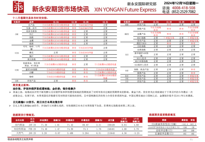 新永安期货市场快讯