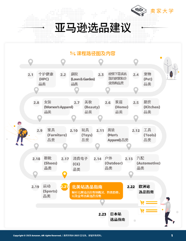 亚马逊美国站选品指南