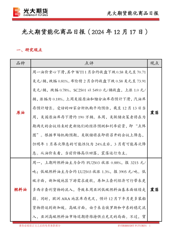 光大期货能化商品日报