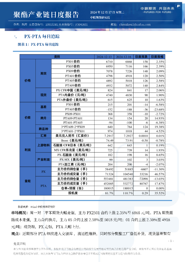 聚酯产业链日报