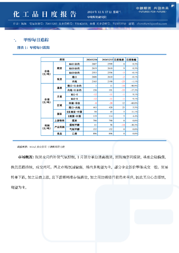 甲醇尿素纯苯苯乙烯日报