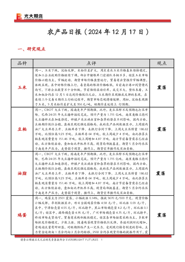 农产品日报