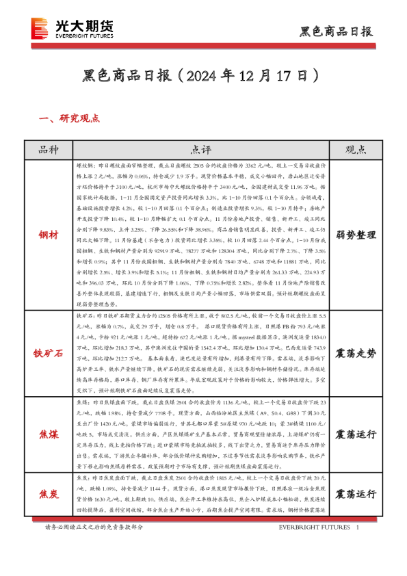 黑色商品日报
