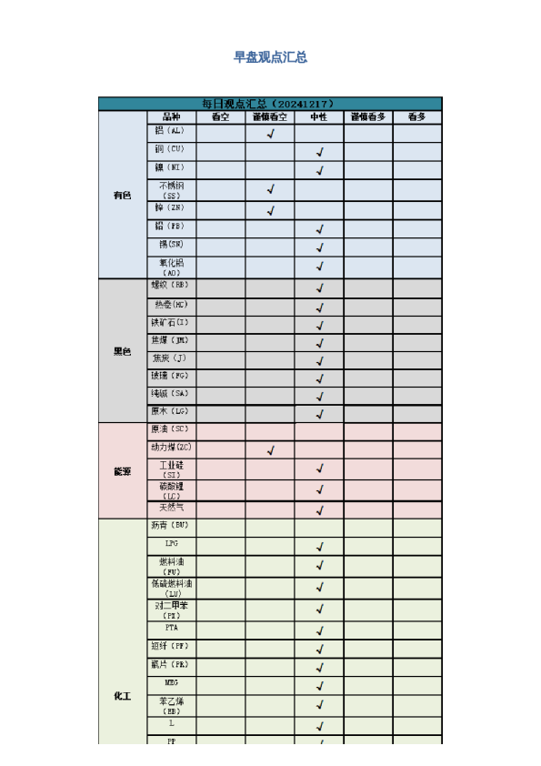 早盘 | 早盘提示
