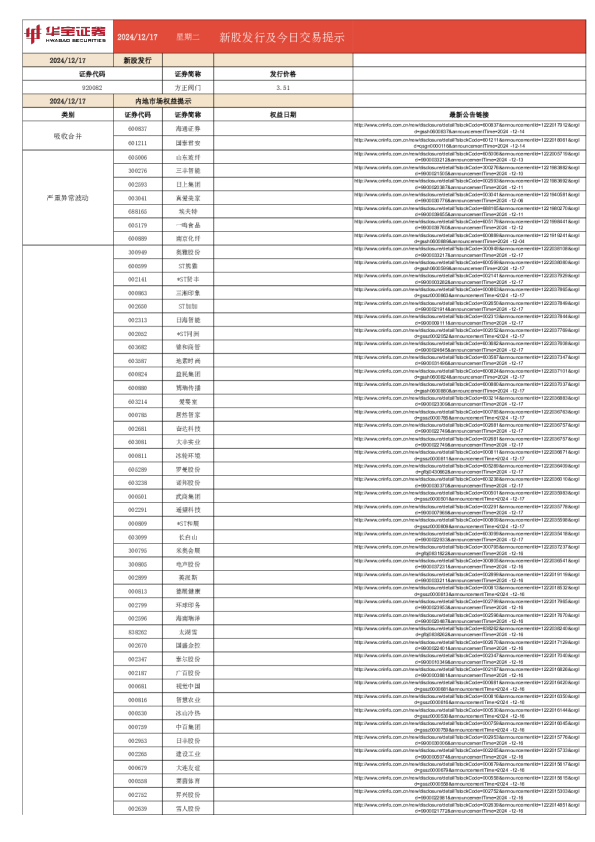 新股发行及今日交易提示