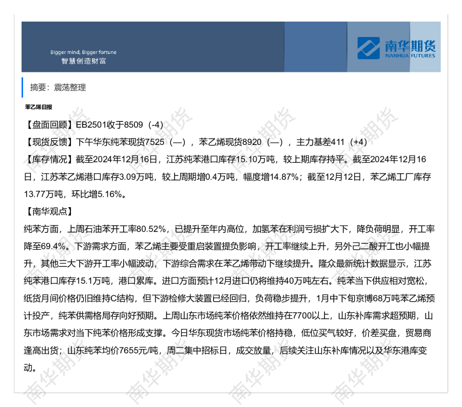 苯乙烯日报（1217）