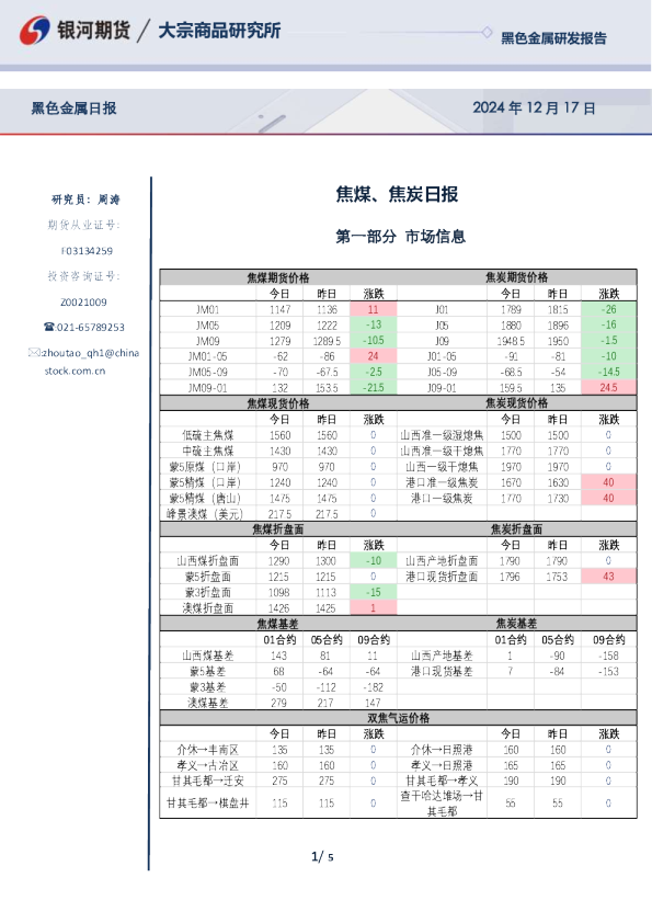 焦煤、焦炭日报