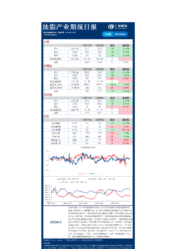 《农产品》日报