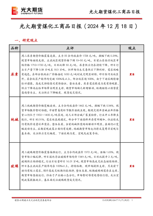 煤化工商品日报