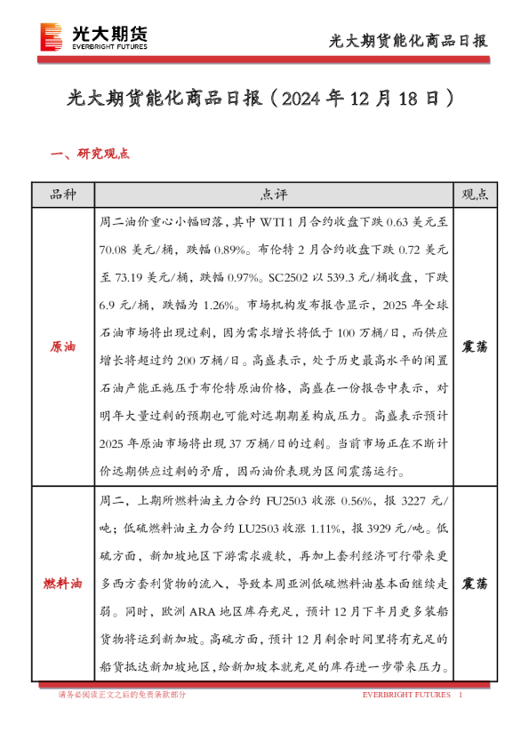 能化商品日报