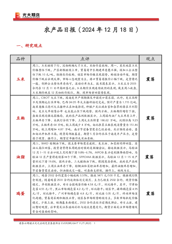 农产品日报