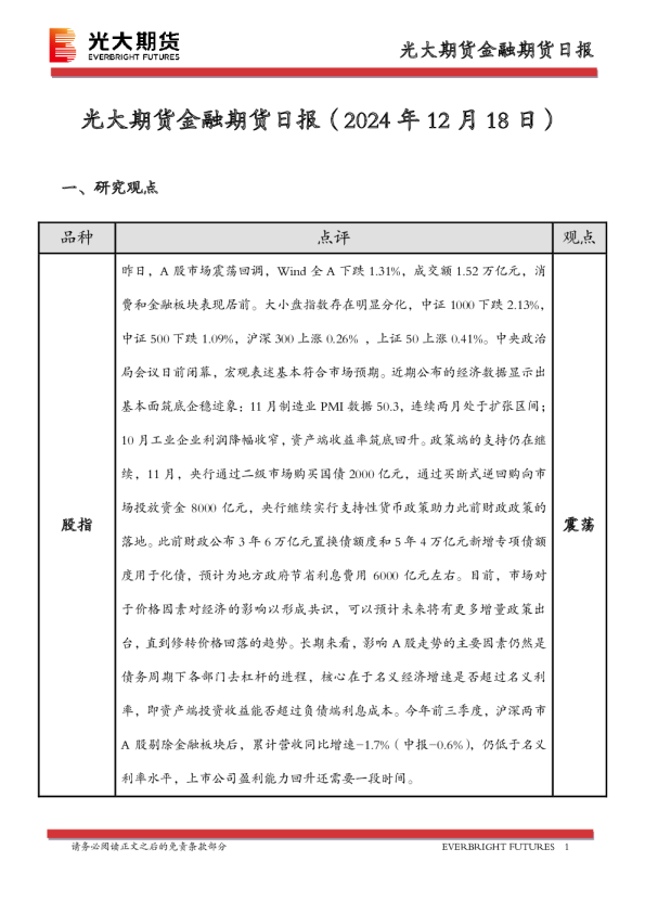 金融期货日报